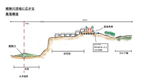 断面図（長山作成）