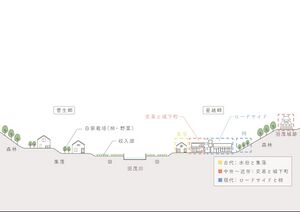 図7　断面ダイアグラム